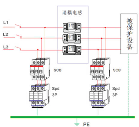退耦 退耦