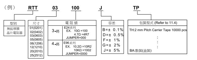 高稳定性贴片电阻
