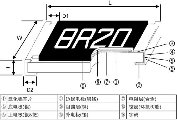 贴片电阻封装结构