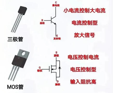MOS管与驱动三极管