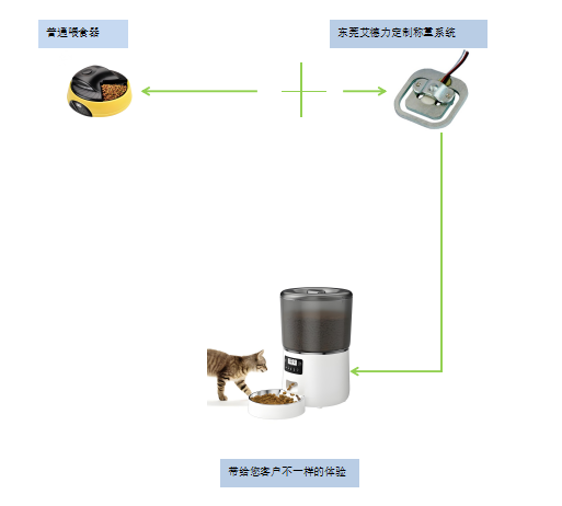 智能家居解决方案