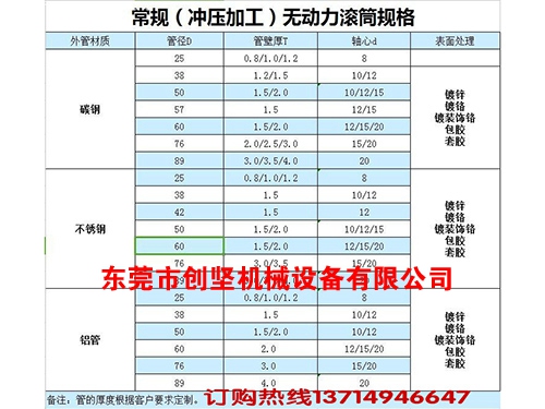 滚筒说明