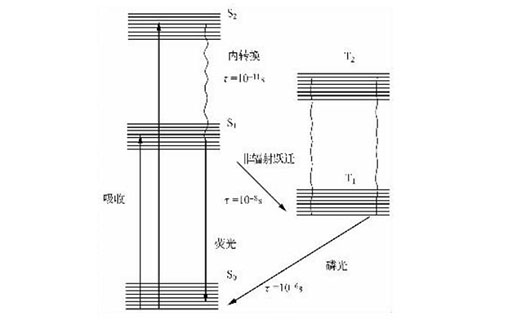 激光焊接机生产厂家告诉你什么是液体激光器