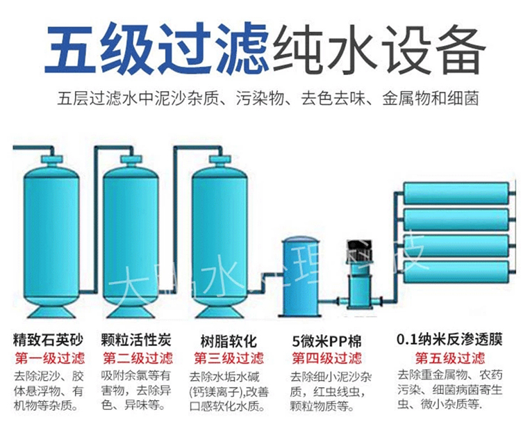 化验室超纯水设备