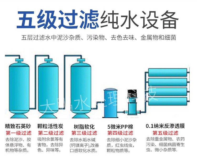 反渗透纯化水设备
