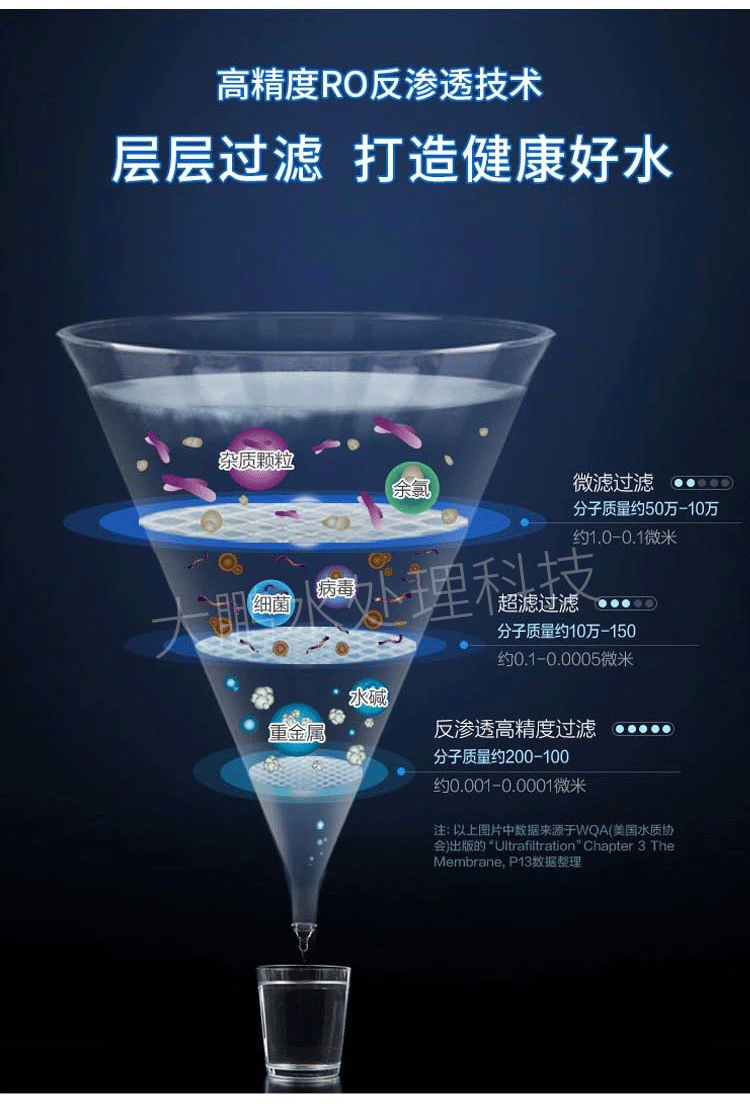 纯水设备供应商