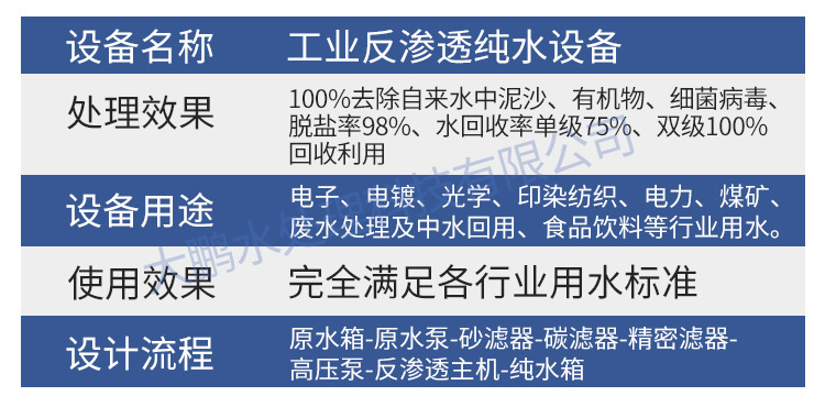 东莞纯化水设备厂家