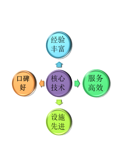 图片名称