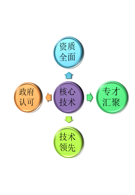 图片名称