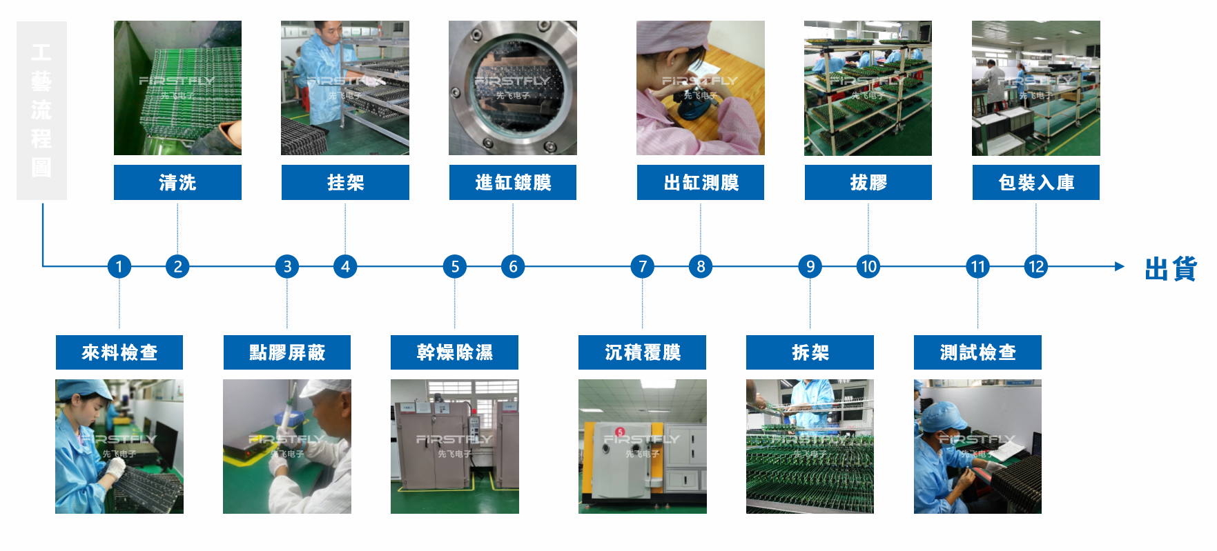 蓝牙耳机派瑞林纳米防水镀膜流程图
