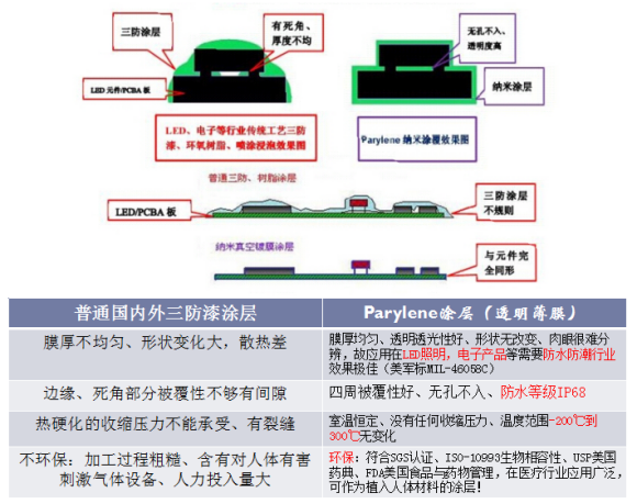 新型纳米涂层——派瑞...