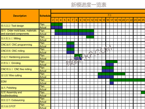 中小型模具企业管理软件解决方案