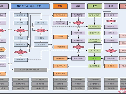 机械行业解决方案