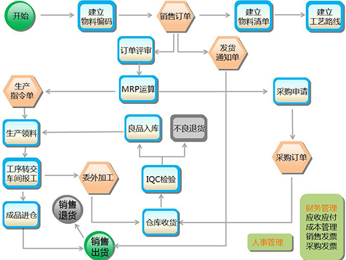 塑胶行业解决方案