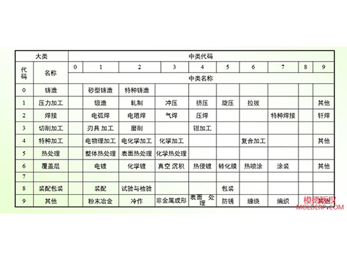 五金行业解决方案