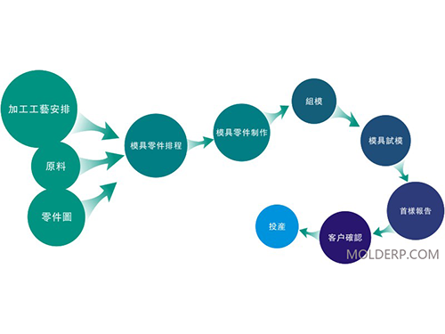 模具生产管理系统