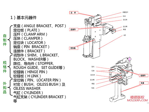 焊装夹具解决方案