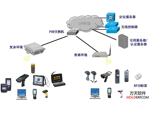 电子行业解决方案
