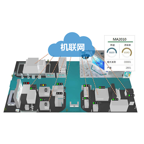 方天MDC机床联网监...