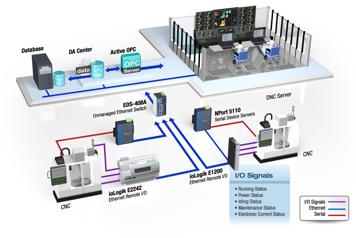 塑胶模具管理软件mes