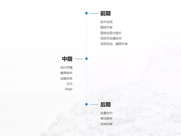 方天ERP系统项目管控流程：以ISO/APQP为基石的全过程品质护航
