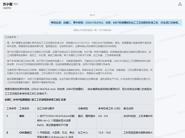 方天AI“方小慧”重磅升级到“方小智”：全自动生成加工工艺与标准工时