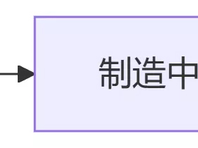 方天MOLDERP解码模具制造DNA：制程、工序、制造中心的终极范式