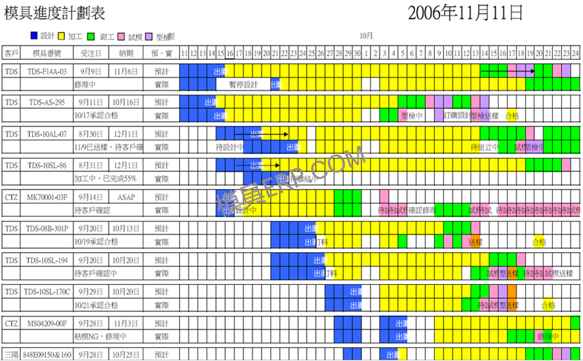 你知道模具MES系统是怎么开展生产防错的吗?