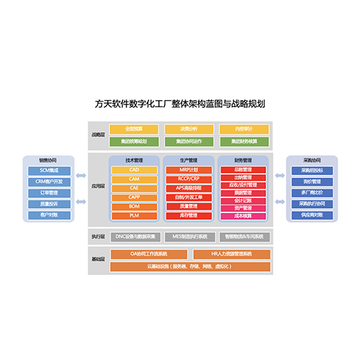 实施模具ERP的五个注意事项