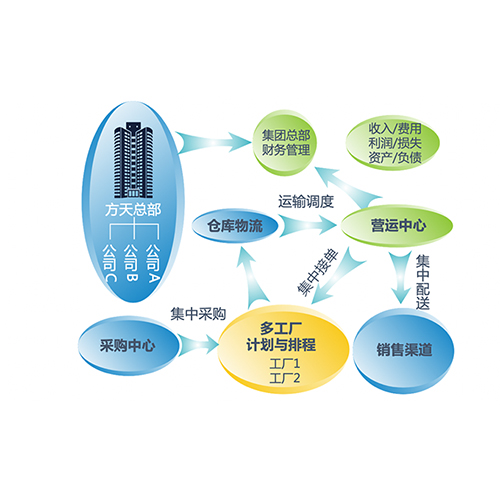 模具管理软件的主要作用有什么？