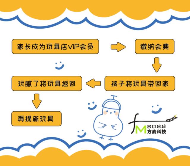 共享玩具