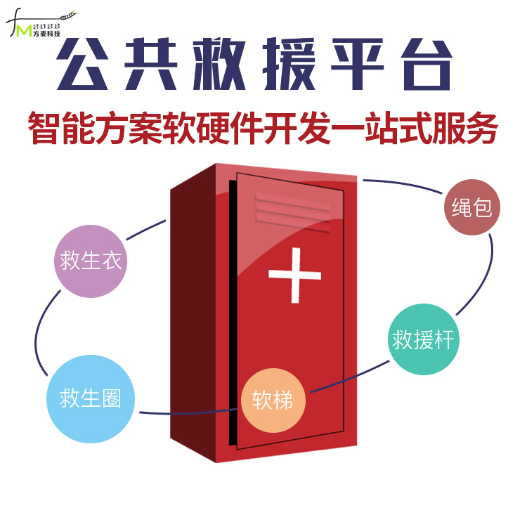 公共救援系统【自助共...