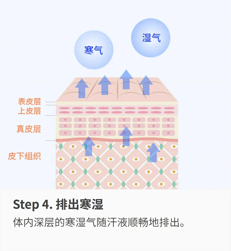 君康能阳光精华温暖腹部