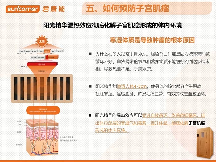 【君康能福利日】子宫肌瘤，20%的成年女性都有！