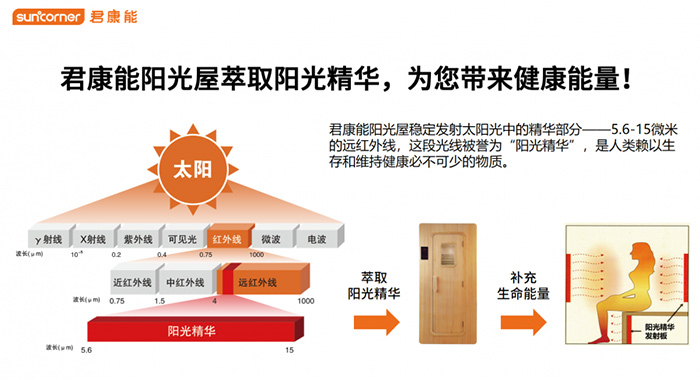 你的健康，我的使命丨君康能阳光屋海南客户答谢会圆满成功