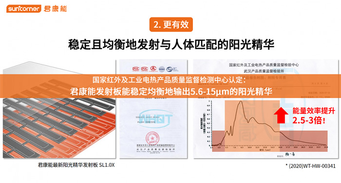 你的健康，我的使命丨君康能阳光屋海南客户答谢会圆满成功