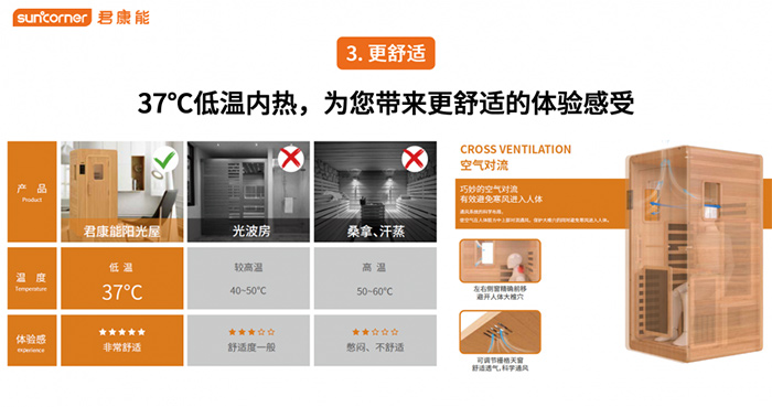 你的健康，我的使命丨君康能阳光屋海南客户答谢会圆满成功