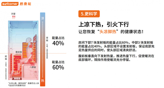 你的健康，我的使命丨君康能阳光屋海南客户答谢会圆满成功