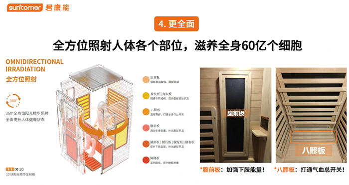 你的健康，我的使命丨君康能阳光屋海南客户答谢会圆满成功