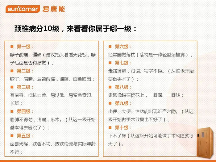 君康能会员福利日丨颈椎病分十级，来测测你属于哪一级！