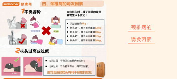 君康能会员福利日丨颈椎病分十级，来测测你属于哪一级！