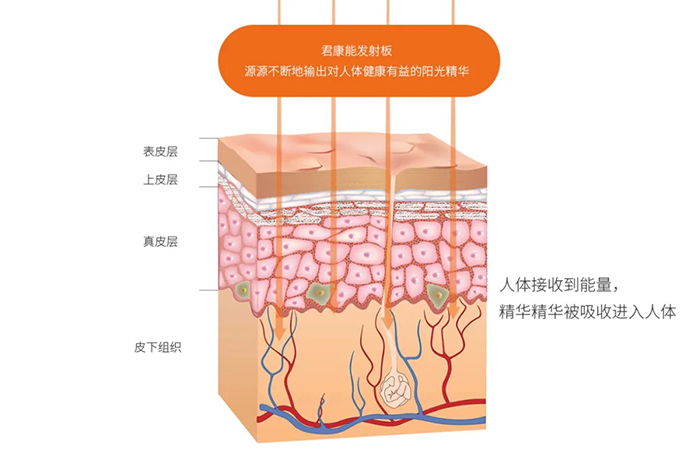 每2个成年人就有一个是糖尿病预备军，会是你吗？