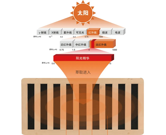 【女性必看！】子宫肌瘤——每5个女人，就有1个中招！