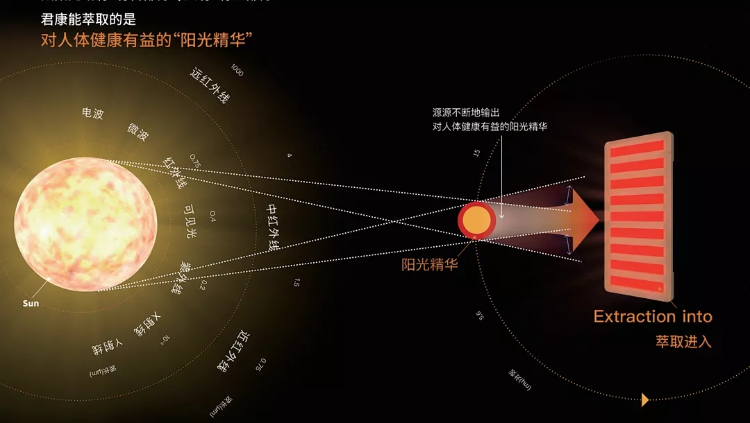 阳光精华.png 图片