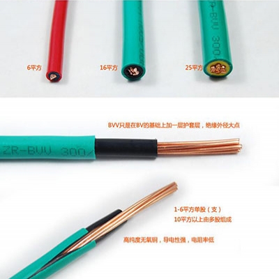 BVV 护套圆形电线...