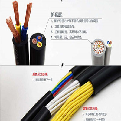 东莞RVV护套软电缆...
