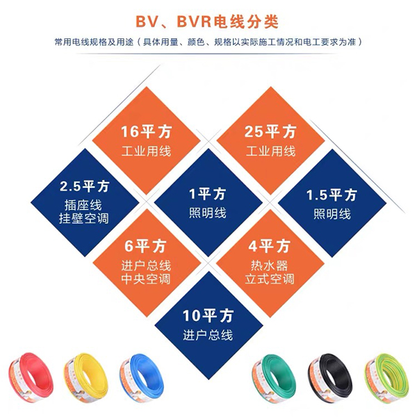 新兴电缆供应商