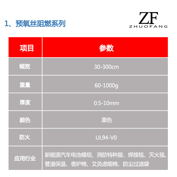 阻燃棉应用系列