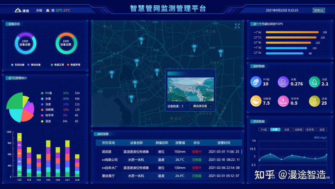 农村污水管网在线监测需要哪些设备