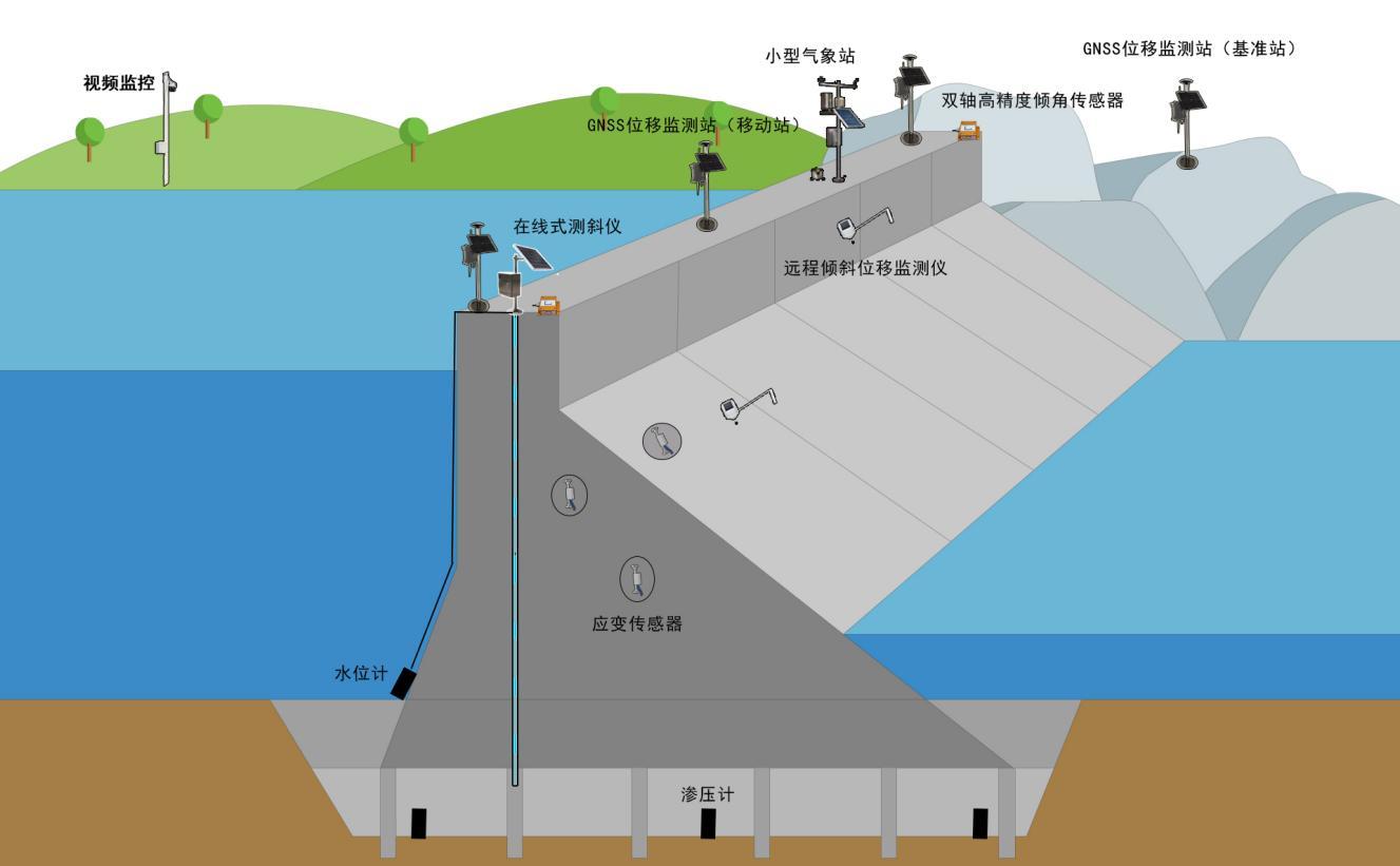 为什么水利工程需要数字化？